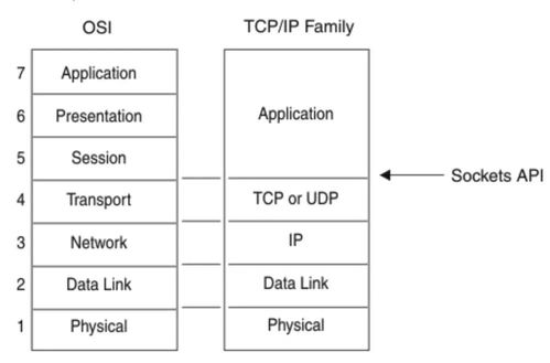 Netty TCP服務(wù)端主動(dòng)斷開(kāi)客戶(hù)端的原理與實(shí)現(xiàn)