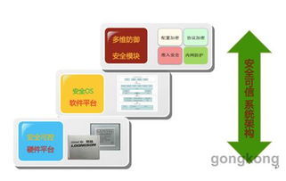 龍芯打造網絡通信與工控安全生態圈 核心自主技術的護航之路