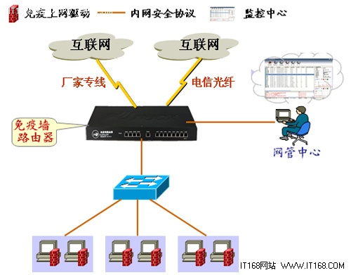 浙江廣汽豐田4S店免疫網絡升級-IT168 網絡通信專區